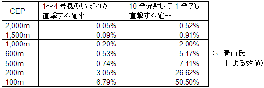 genpatsu-table1_2014-05-18