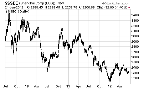 $SSEC_2012-06-25