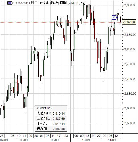 STOXX50E.I_2009-11-19.PNG