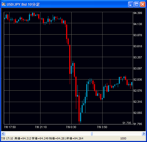 usdjpy90min.png
