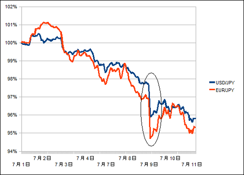 usdjpy_eurjpy.png