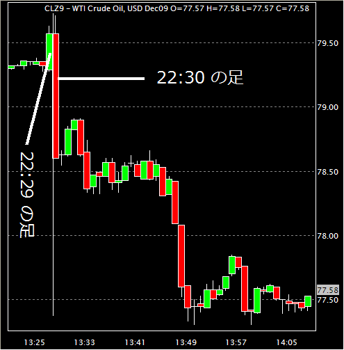 wti_2009-11-06.PNG