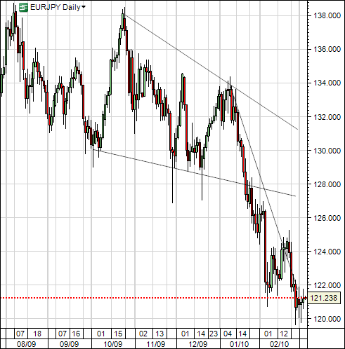 eurjpy_2010-03-04.PNG