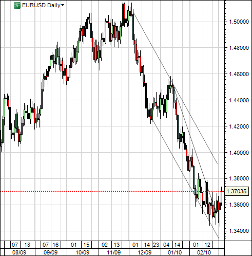 eurusd_2010-03-04.PNG