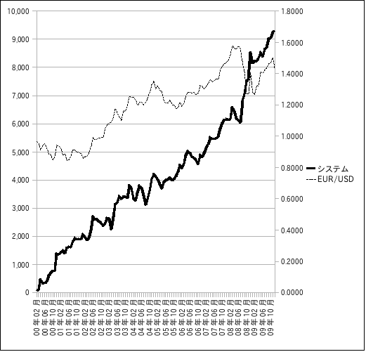 eurusdsystem_2010-03-30.png