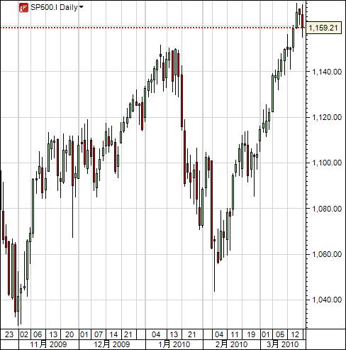 sp500_2010-03-21.png