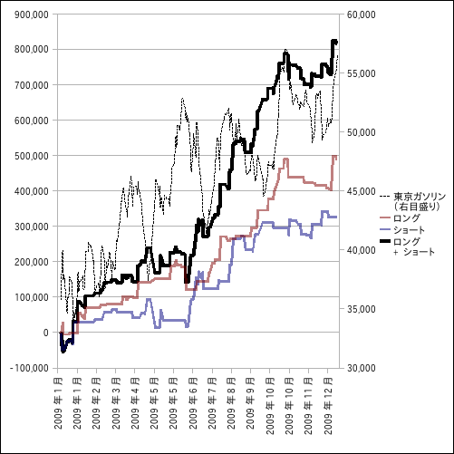 tokyogasoline-y01_2010-01-07.png