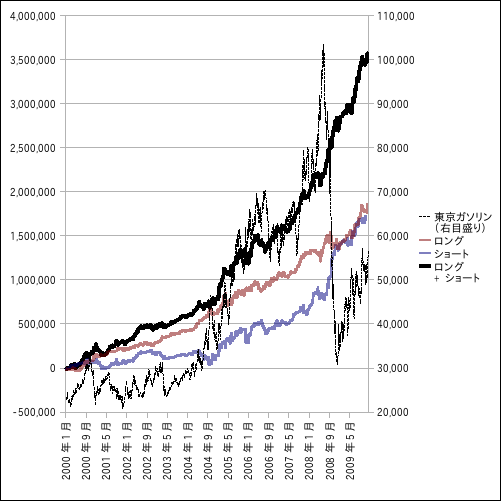 tokyogasoline-y10_2010-01-07.png