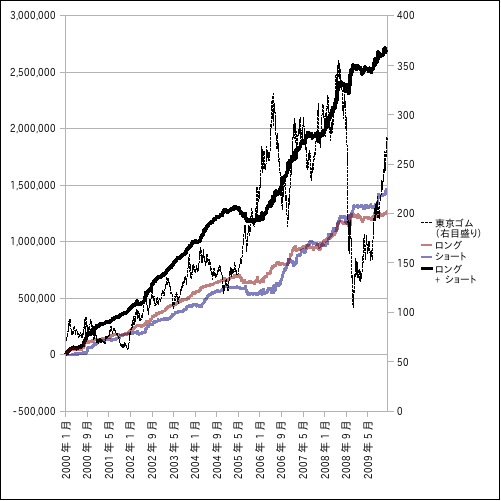 tokyogom-y10_2010-01-17.png