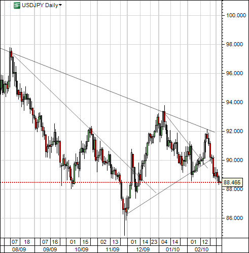 usdjpy_2010-03-04.PNG