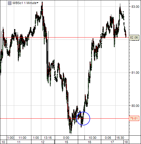 wti02_2010-03-18.PNG