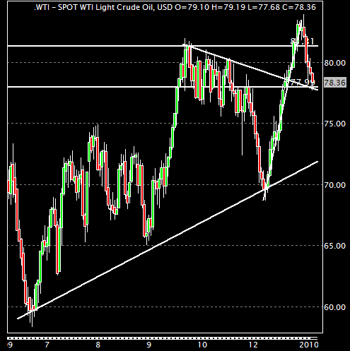 wti1_2010-01-16.PNG