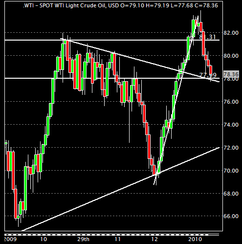 wti2_2010-01-16.PNG