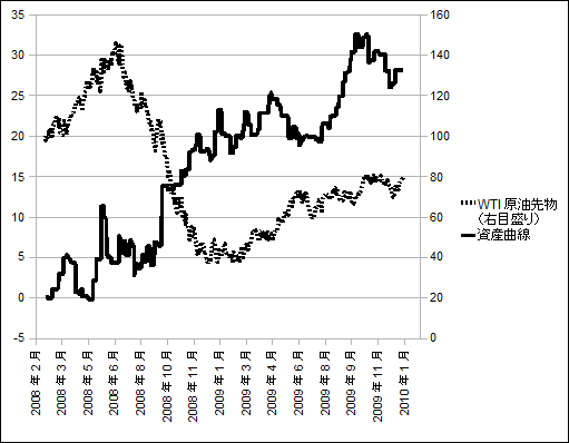 wti_2010-01-03.png