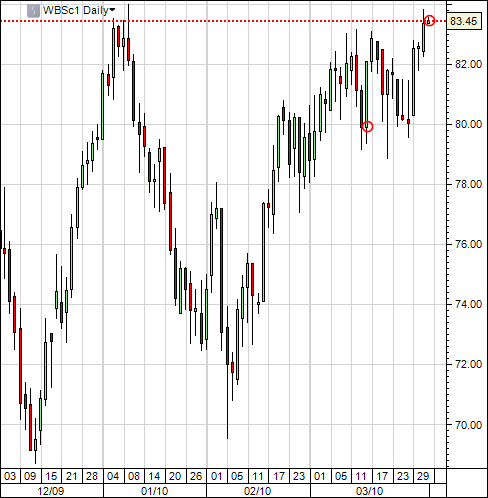 wti_2010-04-01.PNG